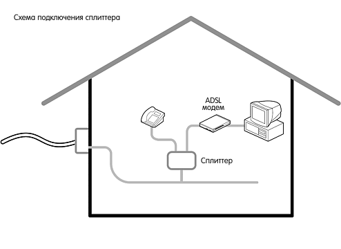 Схема подключения сплиттера