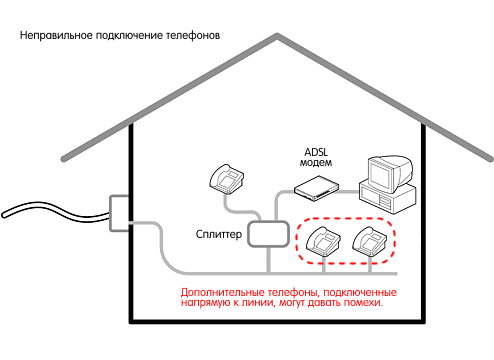 Неправильное подключение сплиттера